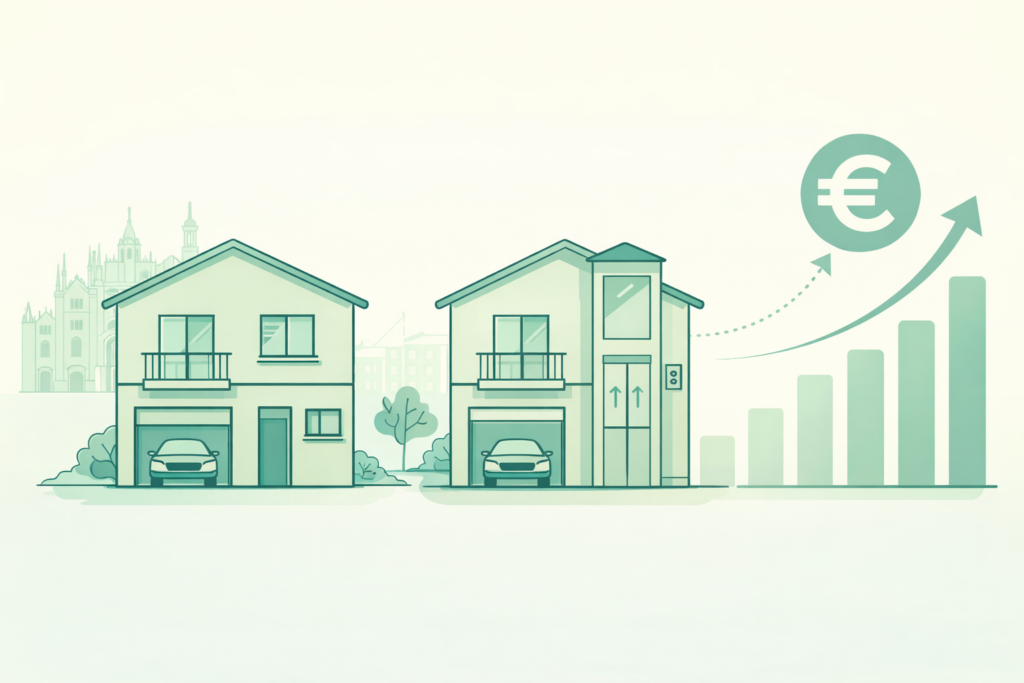 ascensori milano aumento valore immobile